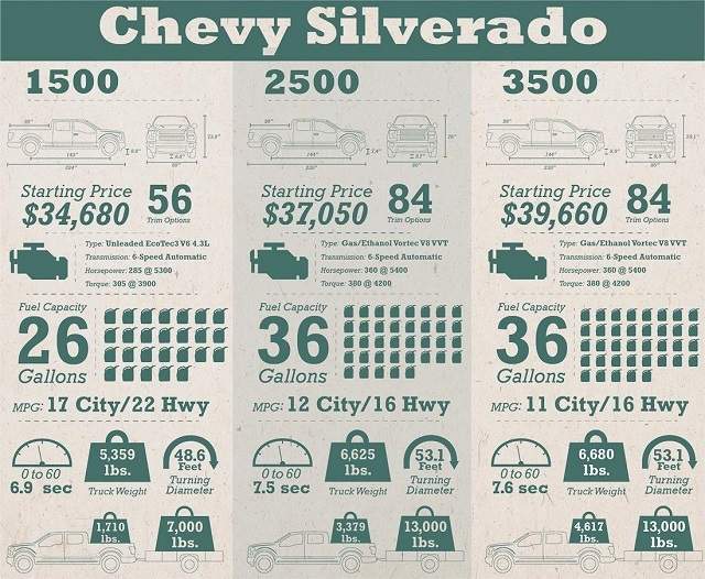 Silverado 1500 vs 2500 price