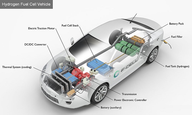 fuel cell system